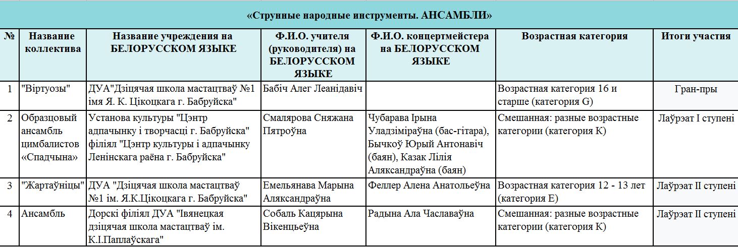 ансамбли