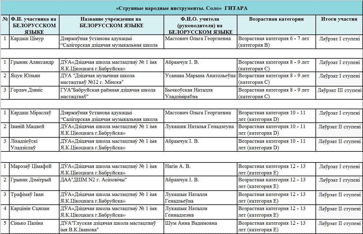 гитара