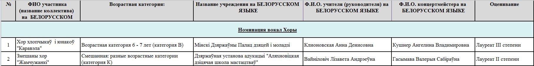 хоры